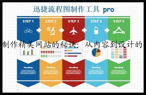 制作精美网站的秘诀:从内容到设计的全过程