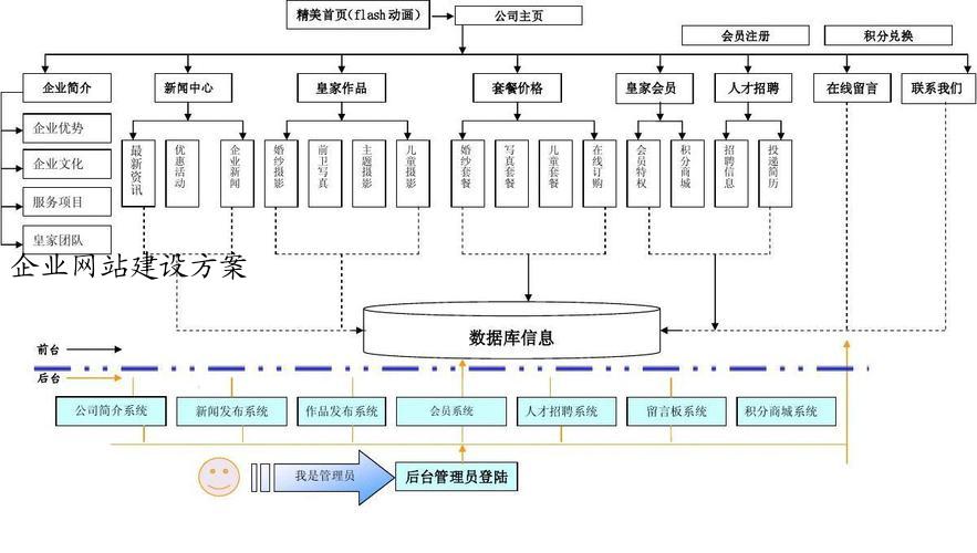 企业网站建设方案