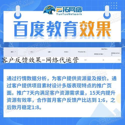 客户反馈效果-网络代运营