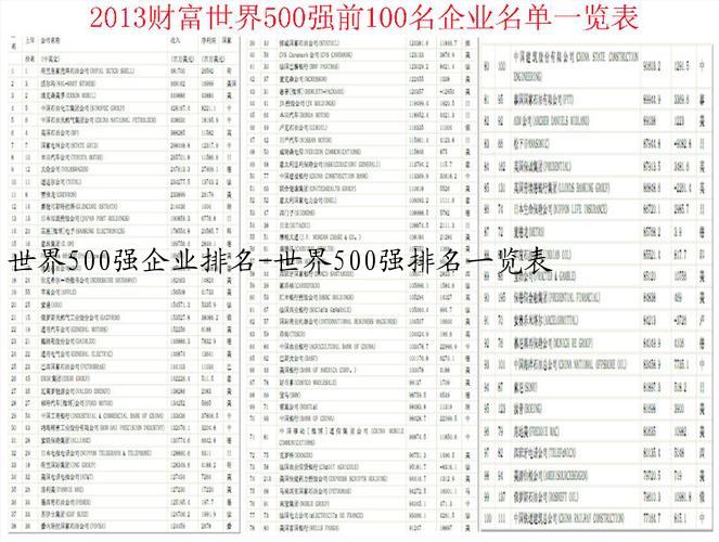 世界500强企业排名-世界500强排名一览表