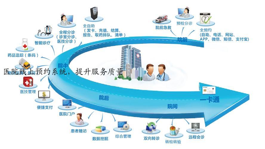 医院线上预约系统，提升服务质量