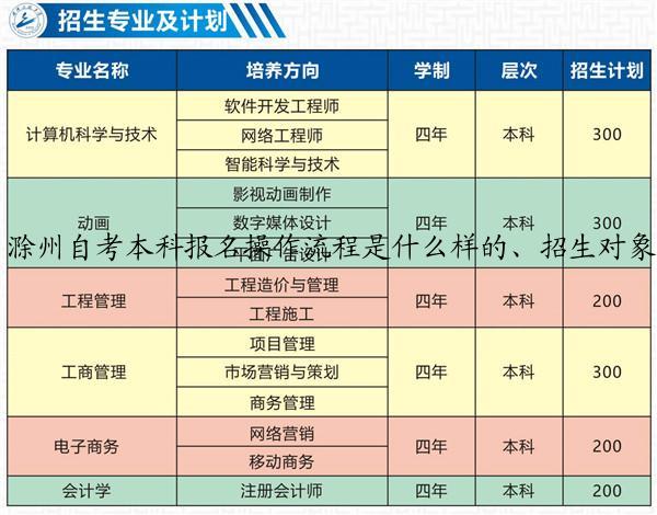 滁州自考本科报名操作流程是什么样的、招生对象、报考条件