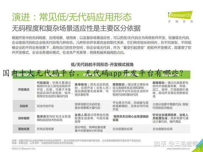 国内十大无代码平台，无代码app开发平台有哪些？