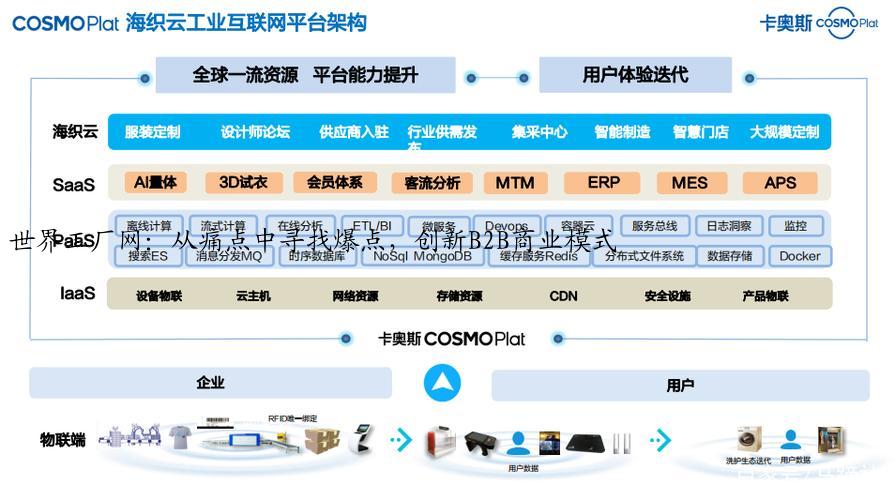 世界工厂网：从痛点中寻找爆点，创新B2B商业模式
