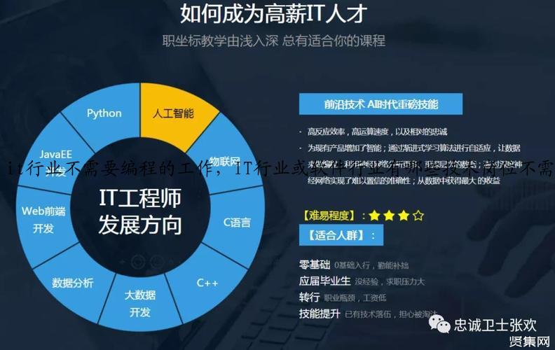 it行业不需要编程的工作，IT行业或软件行业有哪些技术岗位不需要编程的
