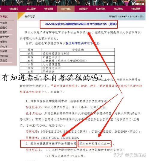 有知道专升本自考流程的吗？