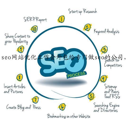 seo网站优化工作会外包给专门做seo的公司，seo服务一般包括哪些