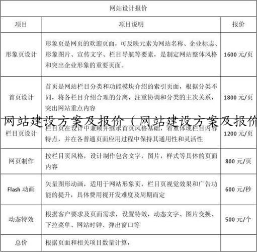 网站建设方案及报价（网站建设方案及报价模板）