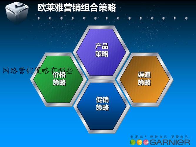 网络营销策略有哪些