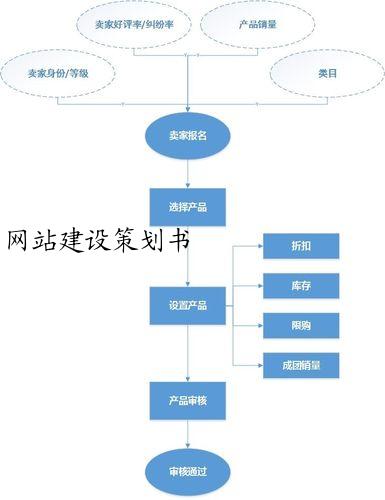 网站建设策划书