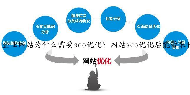 企业网站为什么需要seo优化？网站seo优化后能带来什么？