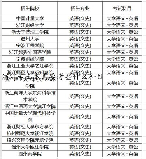 浙江专升本需要考些什么科目