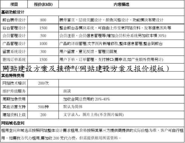 网站建设方案及报价（网站建设方案及报价模板）