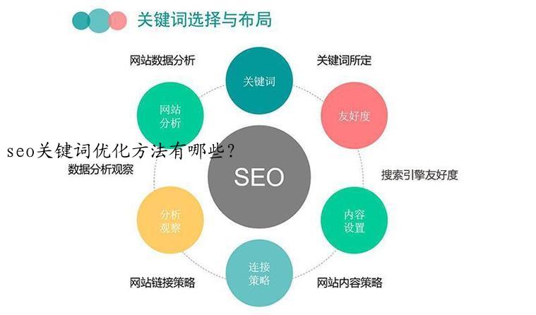 seo关键词优化方法有哪些？