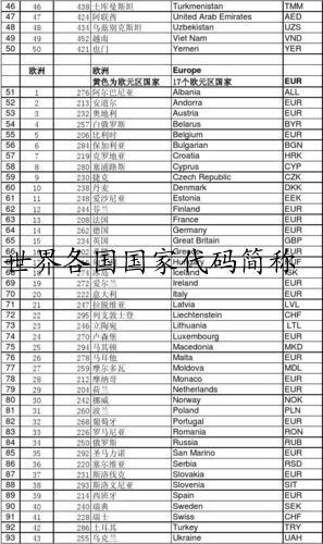 世界各国国家代码简称
