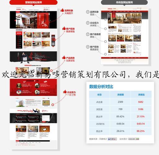 欢迎光临新易哆营销策划有限公司，我们是一家专注企业网站建设、营销型网站建设、响应式网站建设公司！