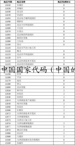 中国国家代码（中国的代码是什么）