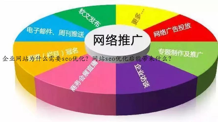 企业网站为什么需要seo优化？网站seo优化后能带来什么？