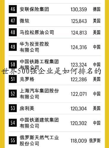 世界500强企业是如何排名的
