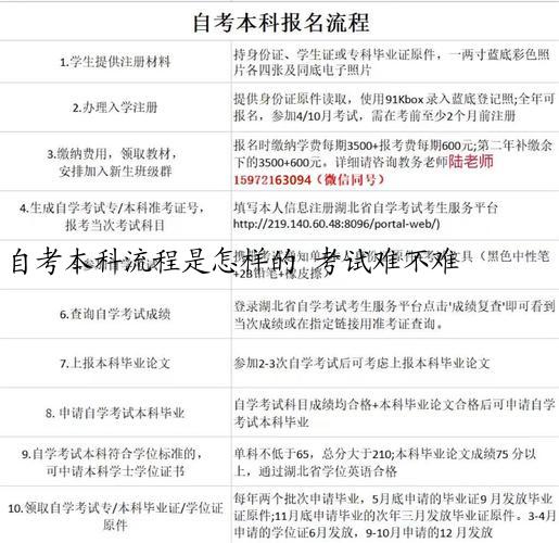 自考本科流程是怎样的 考试难不难