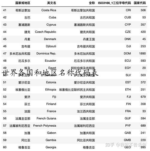 世界各国和地区名称代码表