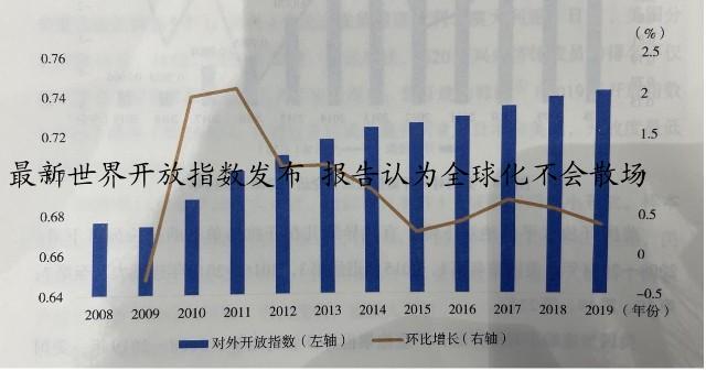 最新世界开放指数发布 报告认为全球化不会散场