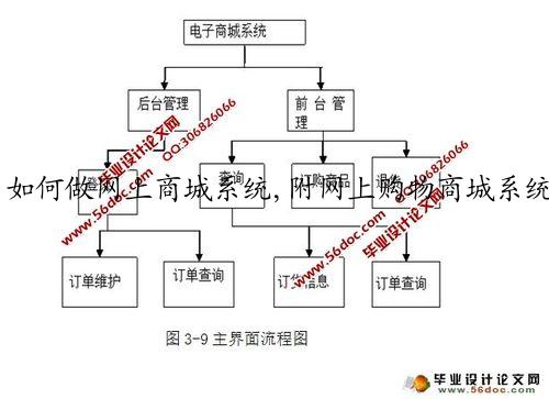 如何做网上商城系统,附网上购物商城系统开发解决方案