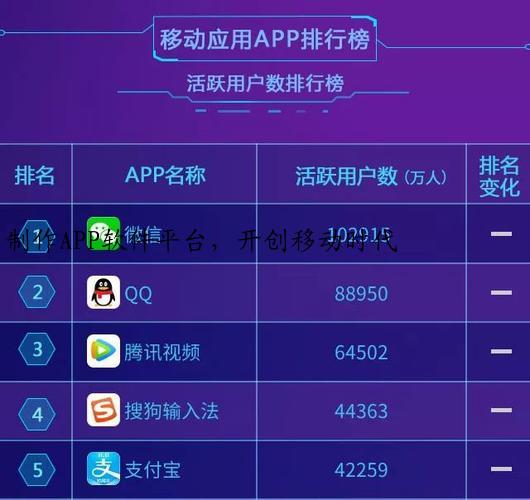 制作APP软件平台，开创移动时代