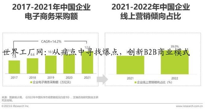 世界工厂网：从痛点中寻找爆点，创新B2B商业模式