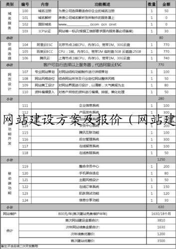 网站建设方案及报价（网站建设方案及报价模板）