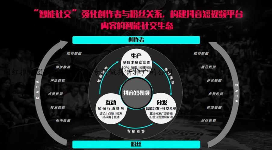 网红推广团队去哪里找？专门做抖音推广的公司