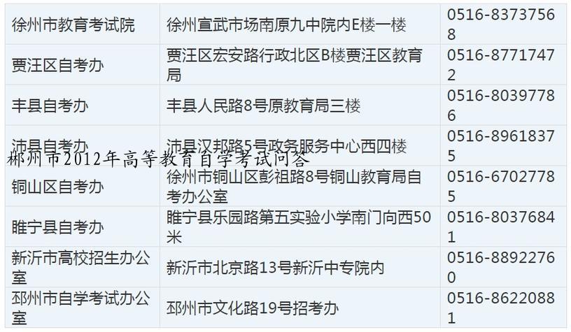 郴州市2012年高等教育自学考试问答