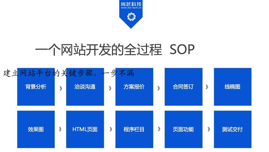 建立网站平台的关键步骤，一步不漏