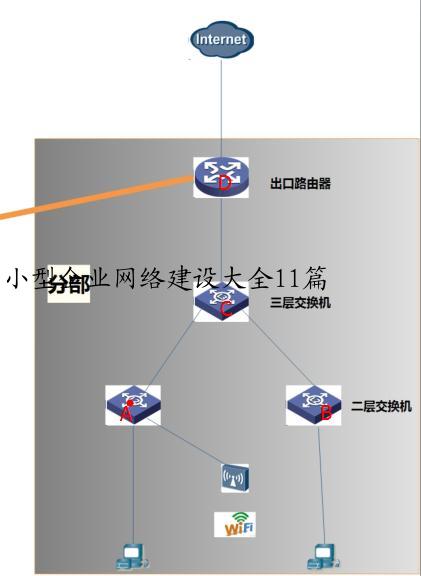 小型企业网络建设大全11篇