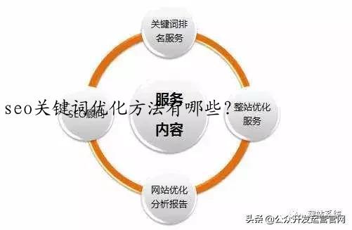 seo关键词优化方法有哪些？