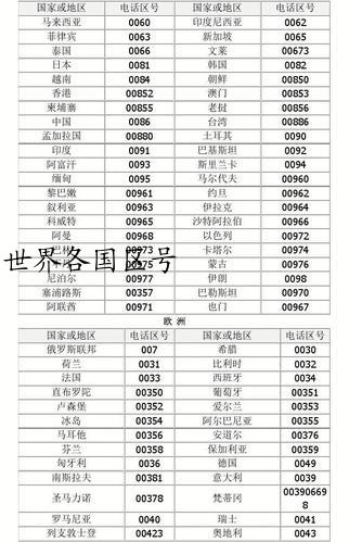 世界各国区号