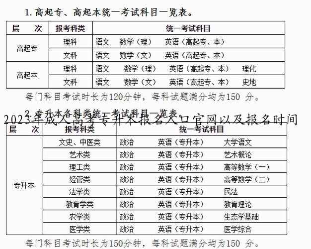 2023年成人高考专升本报名入口官网以及报名时间