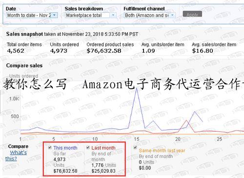 教你怎么写  Amazon电子商务代运营合作协议