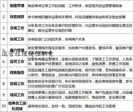 运营经理岗位职责