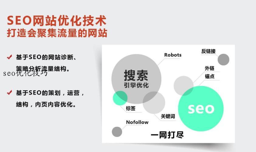 seo优化技巧