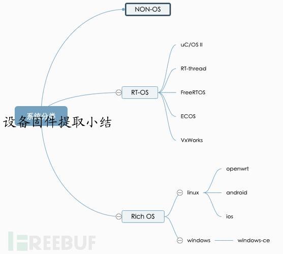 设备固件提取小结