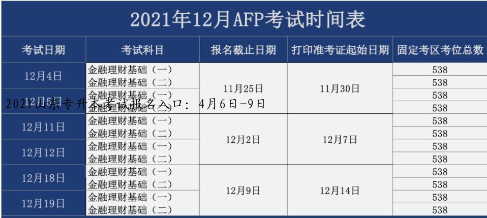 2021山东专升本考试报名入口：4月6日-9日