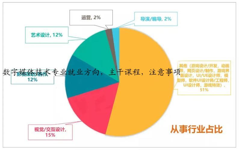 数字媒体技术专业就业方向，主干课程，注意事项