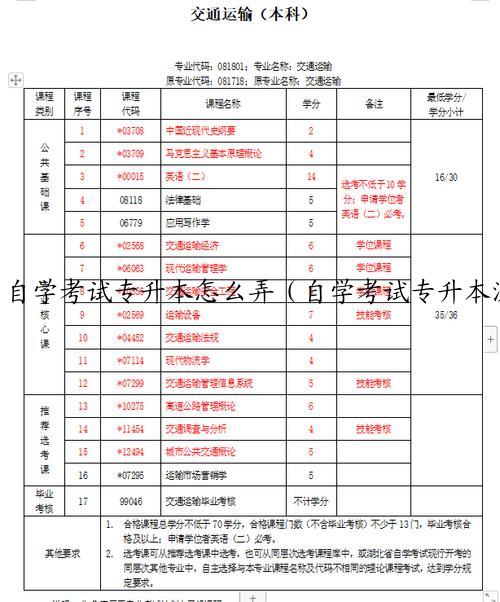 自学考试专升本怎么弄（自学考试专升本流程）
