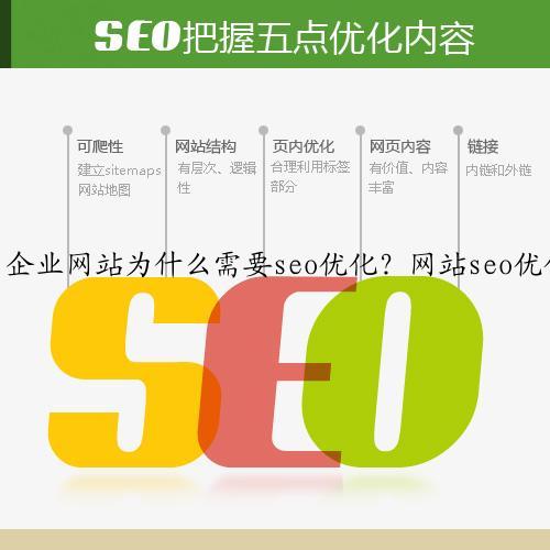 企业网站为什么需要seo优化？网站seo优化后能带来什么？