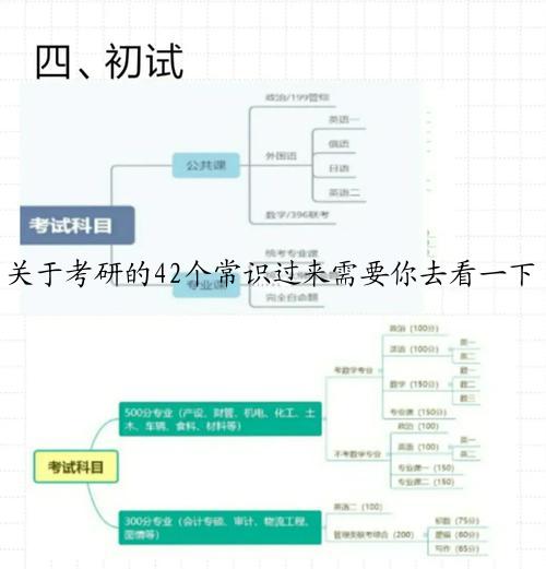 关于考研的42个常识过来需要你去看一下