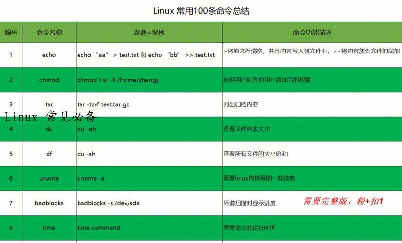 Linux 常见必备
