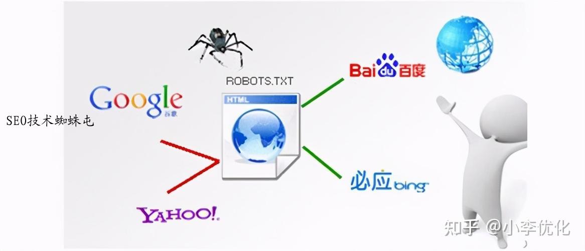 SEO技术蜘蛛屯