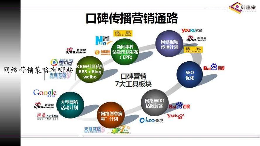 网络营销策略有哪些