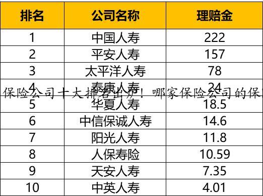 保险公司十大排名出炉！哪家保险公司的保险才靠谱？